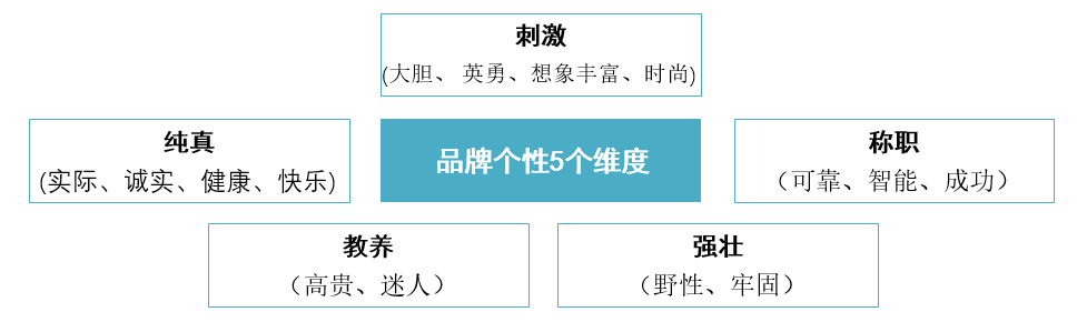 产品经理，产品经理网站